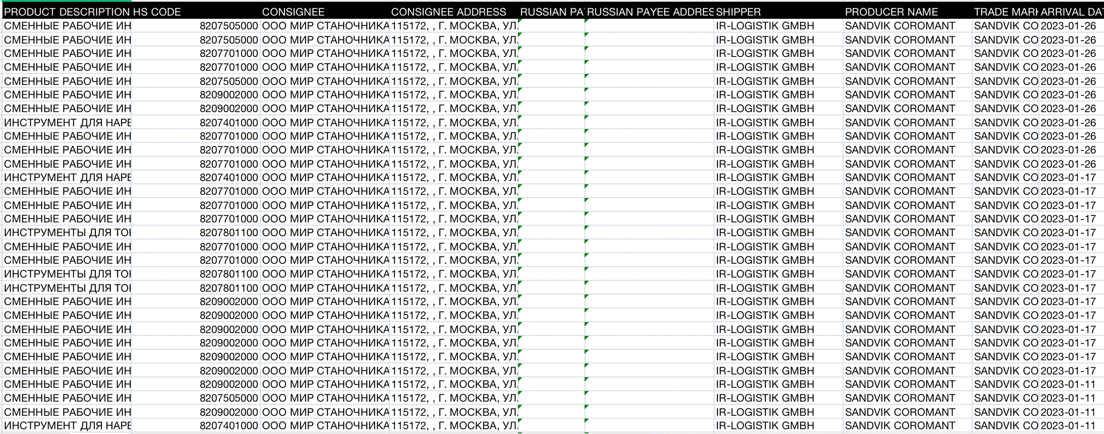 Shipments of replacement work tools from IR-LOGISTIK GMBH to Mir Stanochnika