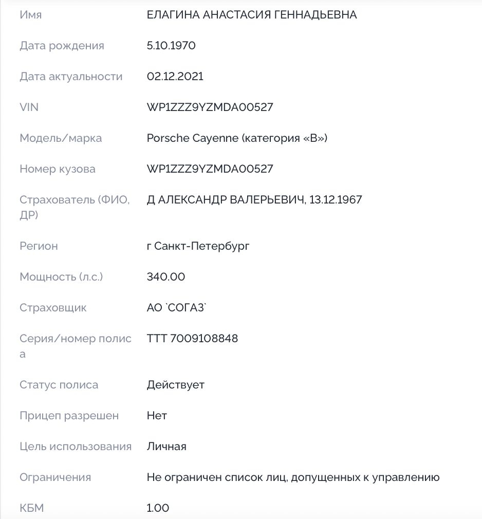 Dyukov insures Elagina's Porsche