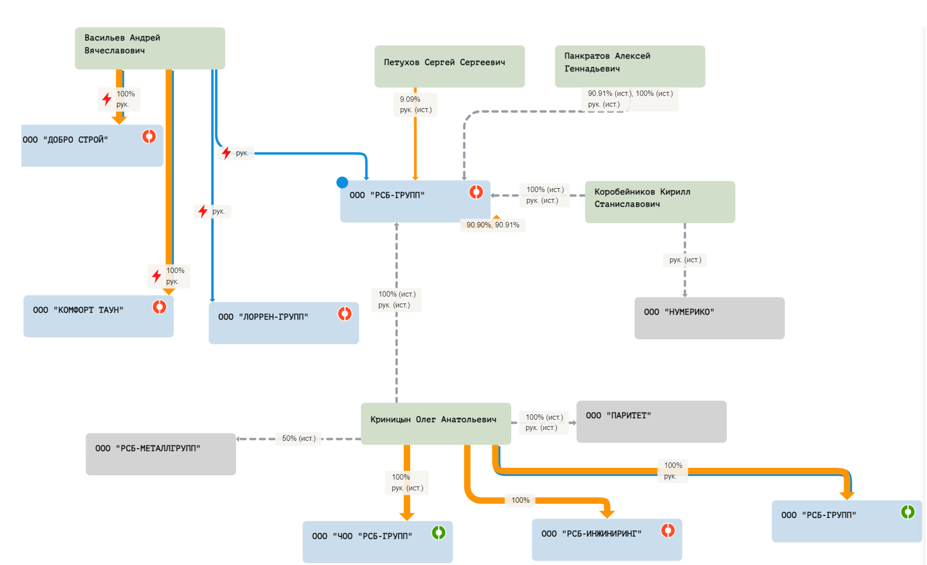 Иллюстрация к материалу