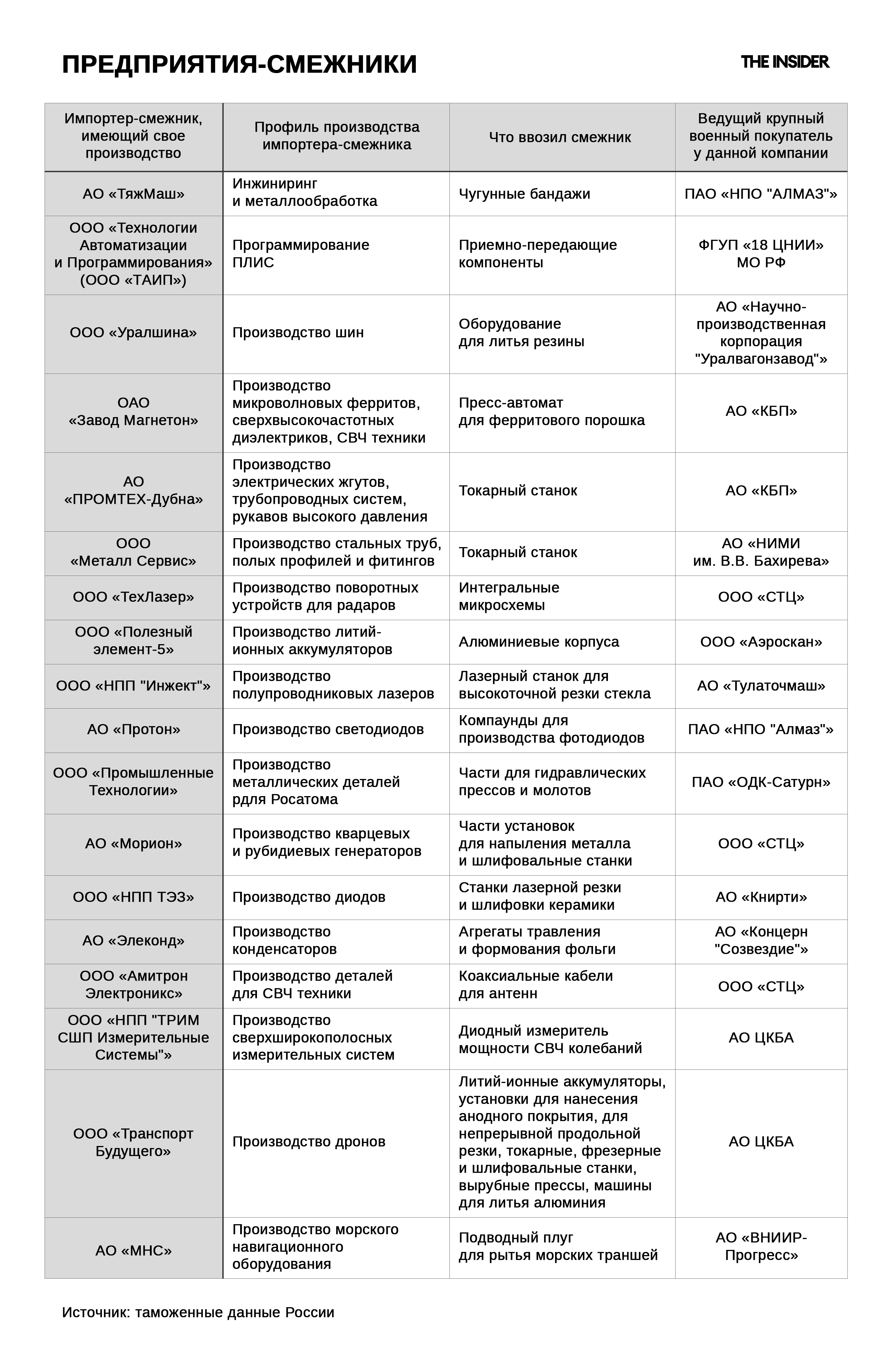 Иллюстрация к материалу