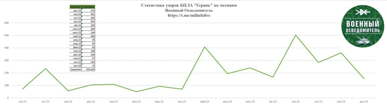Изображение из галереи