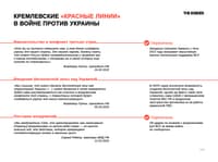 Кремлевские красные линии в войне с Украиной