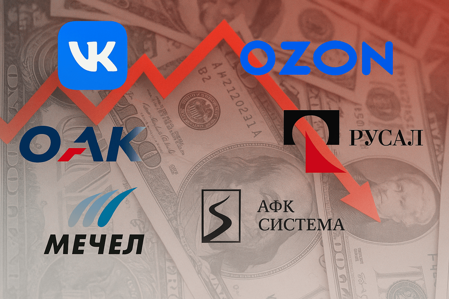 17% крупнейших российских компаний не справляются с долгами. The Bell: Среди них VK, Ozon, ОАК, «Русал», «Мечел», АФК «Система»