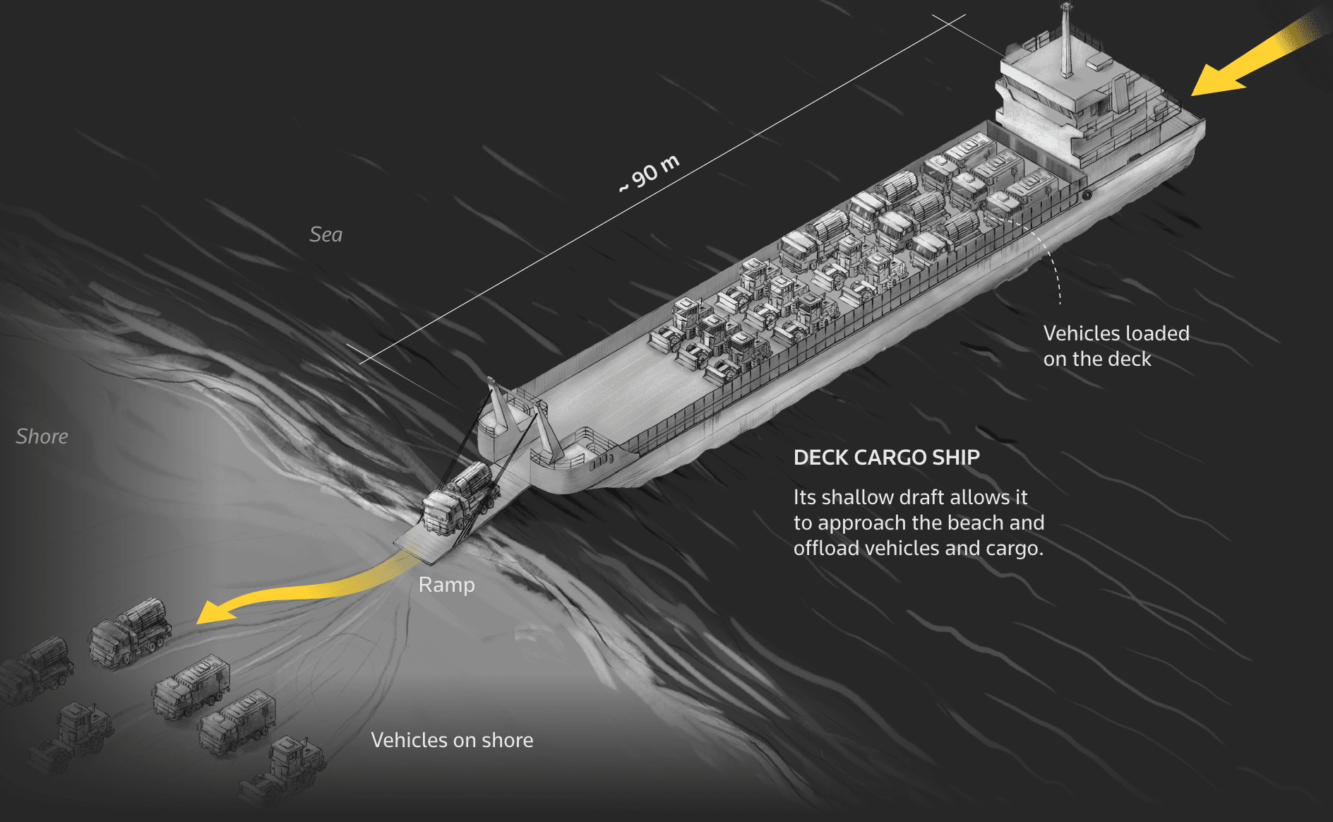 Китай готовит гражданский «теневой флот» для вторжения на Тайвань — Reuters