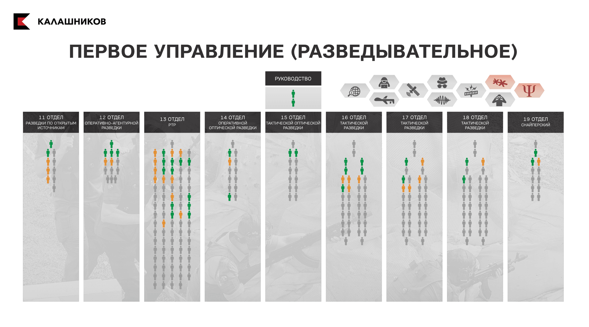 Фрагменты из презентации Центра 795, подготовленной в 2023 году для Владимира Путина