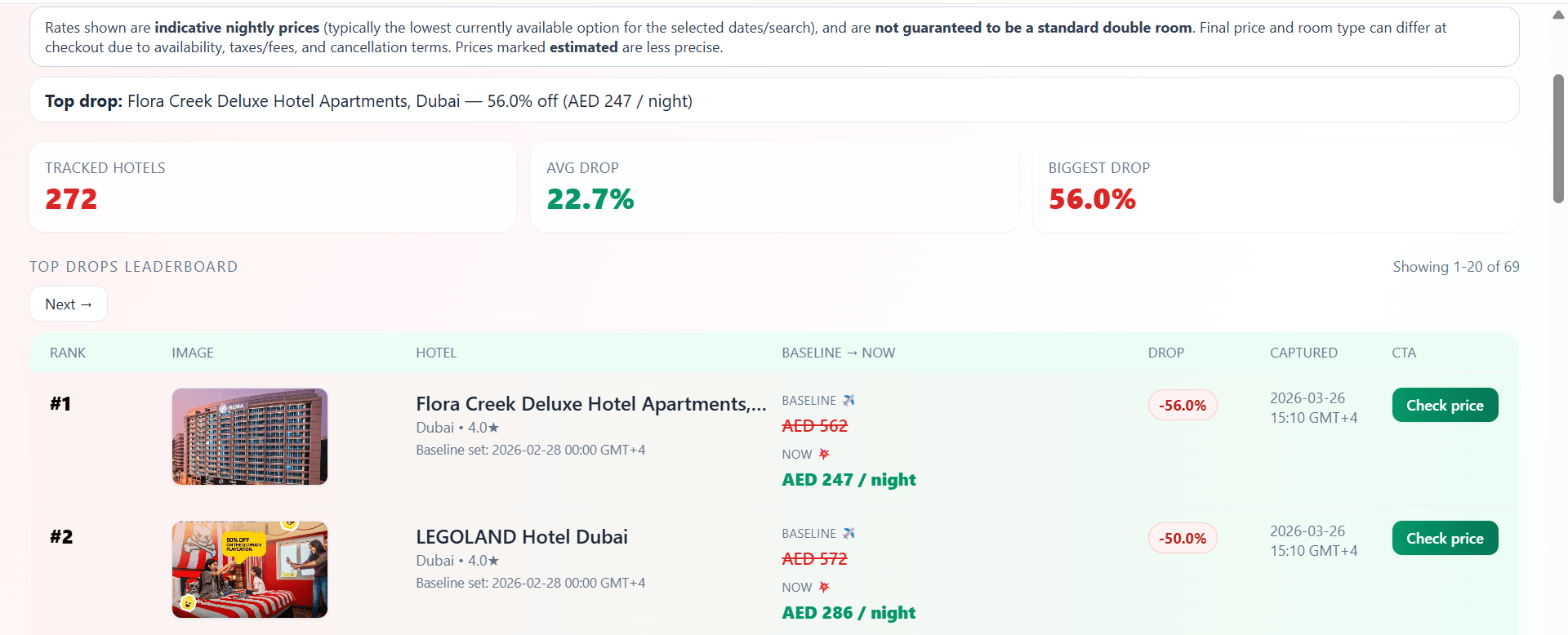 Скриншот с сайта Hotel Drops Dubai