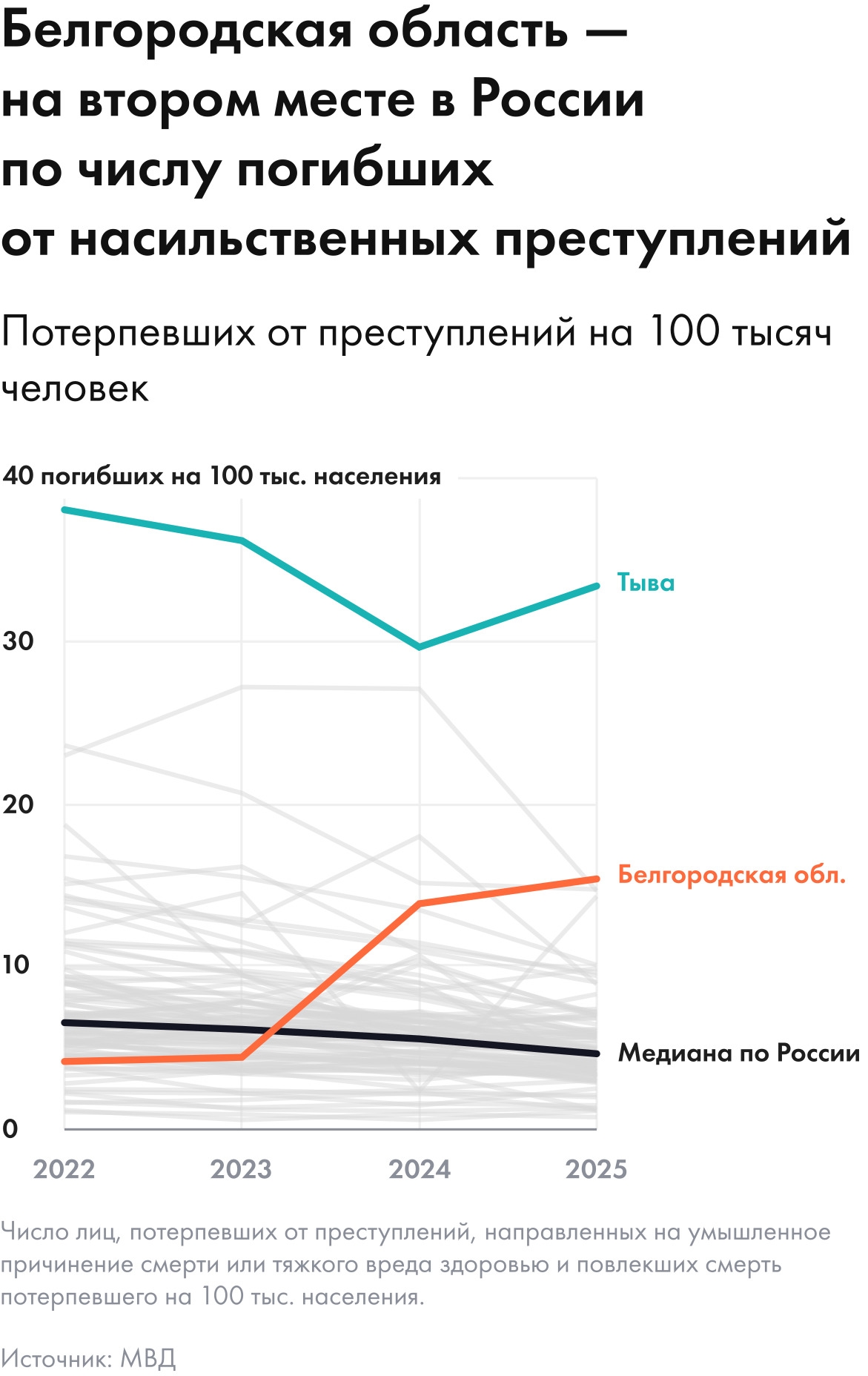 «Если быть точным»