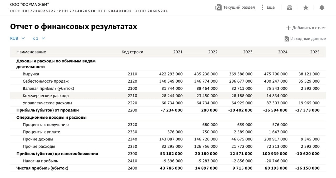Forma ZhBI’s financial results for 2021-2025