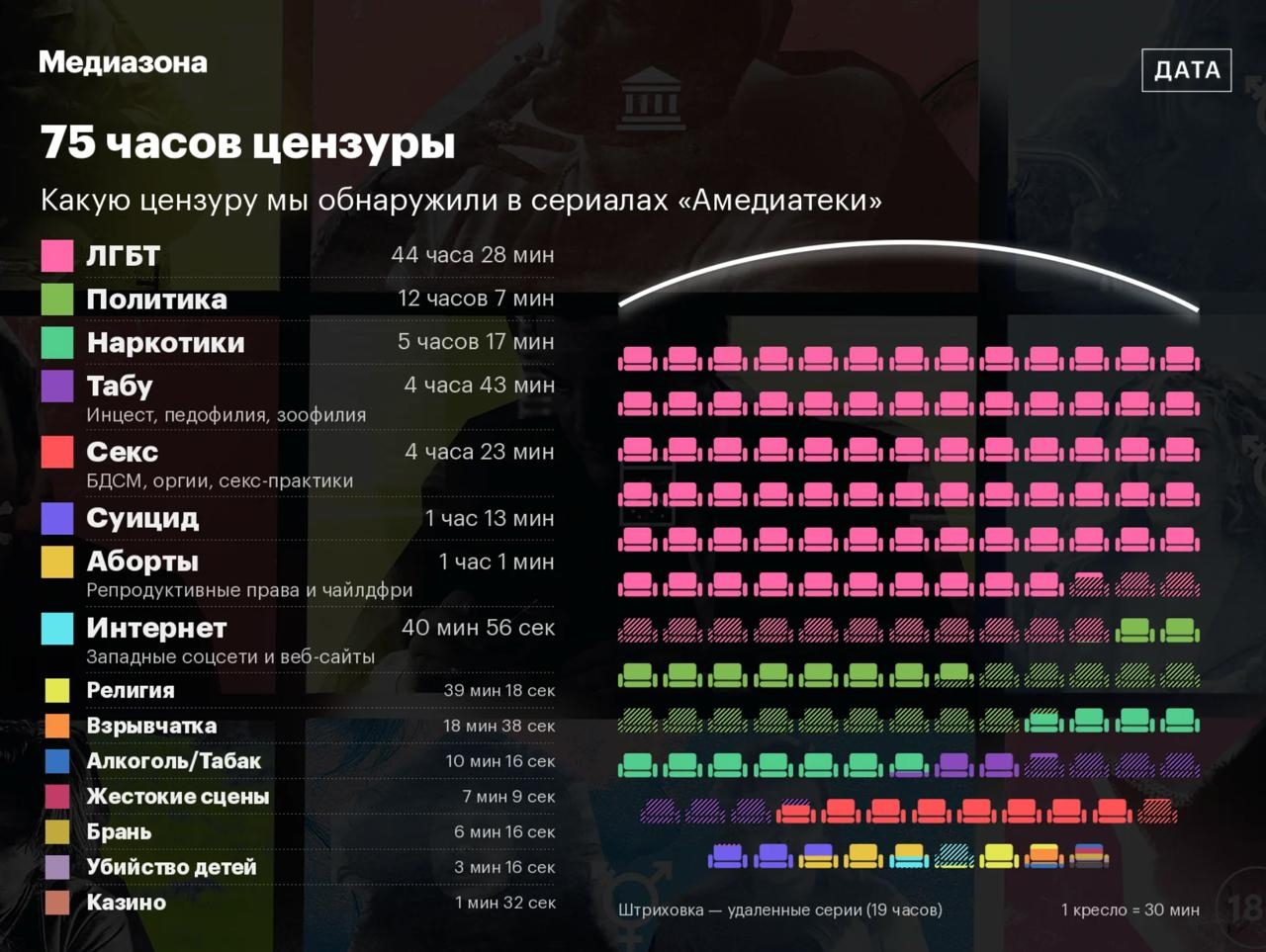 Иллюстрация: «Медиазона»