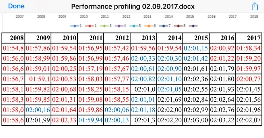 Источник: Championat.com