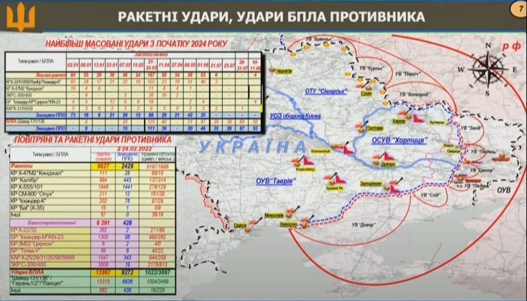 Применение средств воздушного нападения по территории Украины с февраля 2022 года