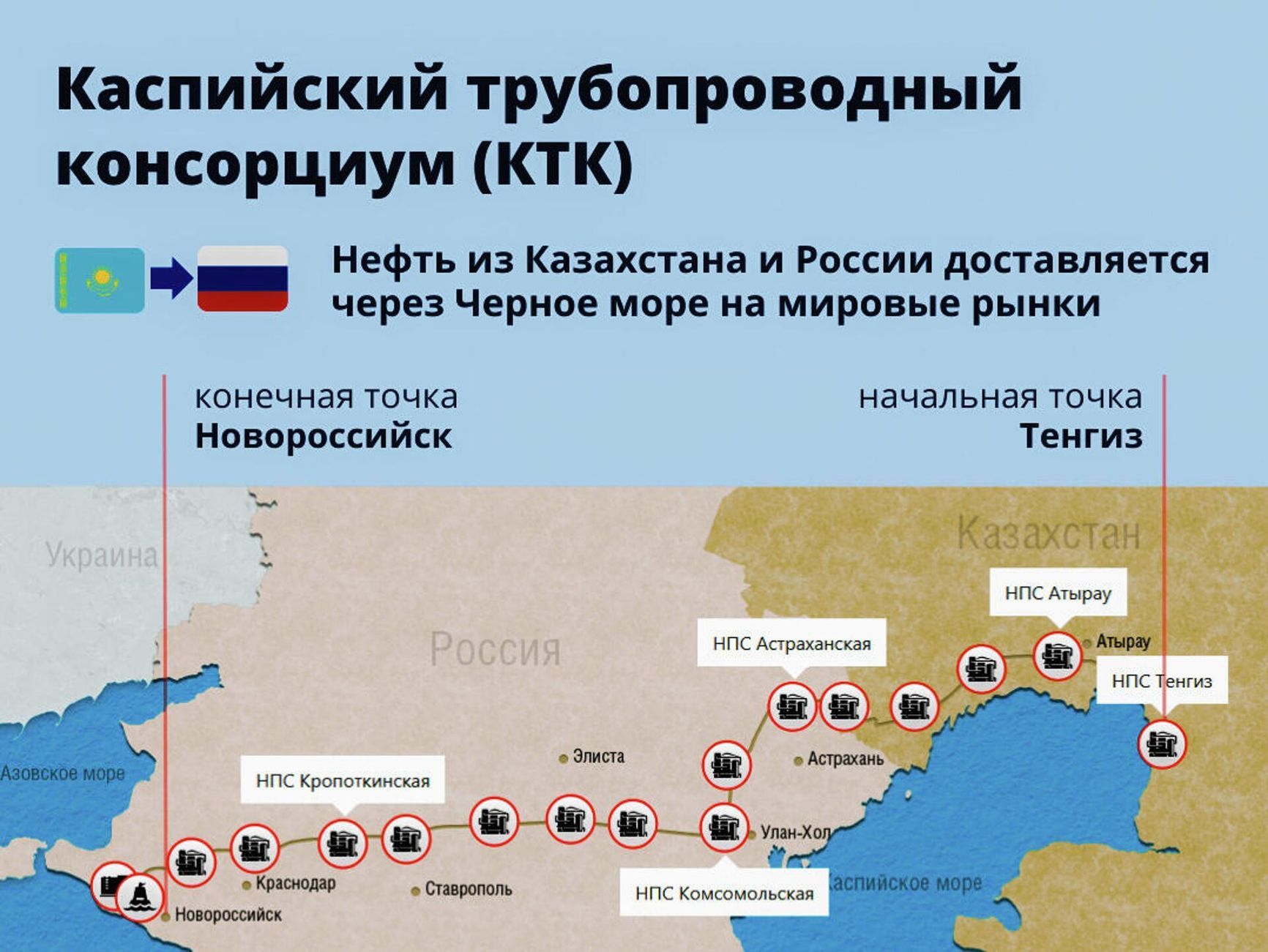 A Russian-language map detailing the CPC's oil pumping stations from Tengiz in Kazakhstan to Novorossiysk in Russia