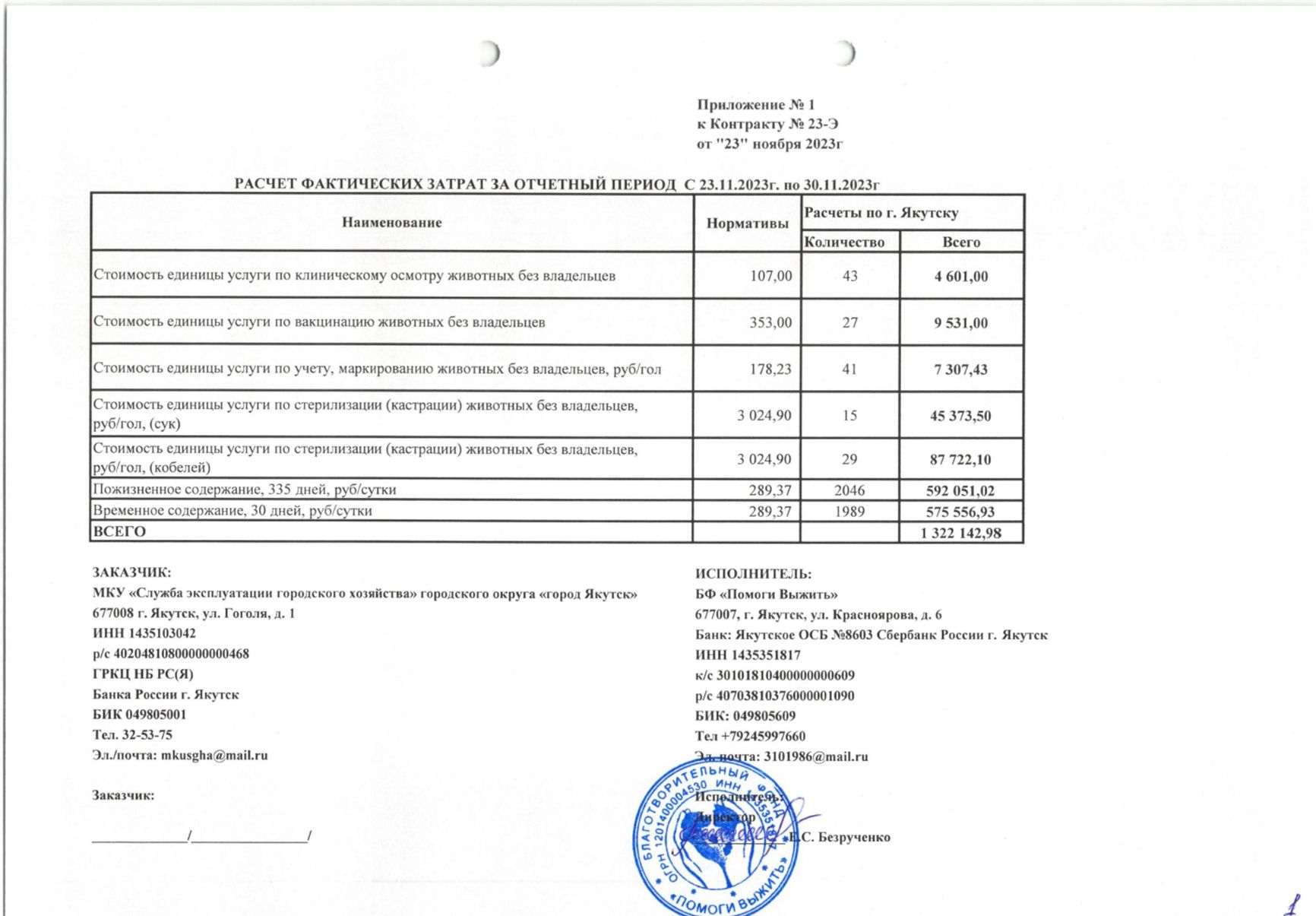 Shelter record statements and actual expenditure reports do not mention killing or euthanizing animals or the disposal of bodies, which has led volunteers to believe that dogs are being “disposed of” illegally