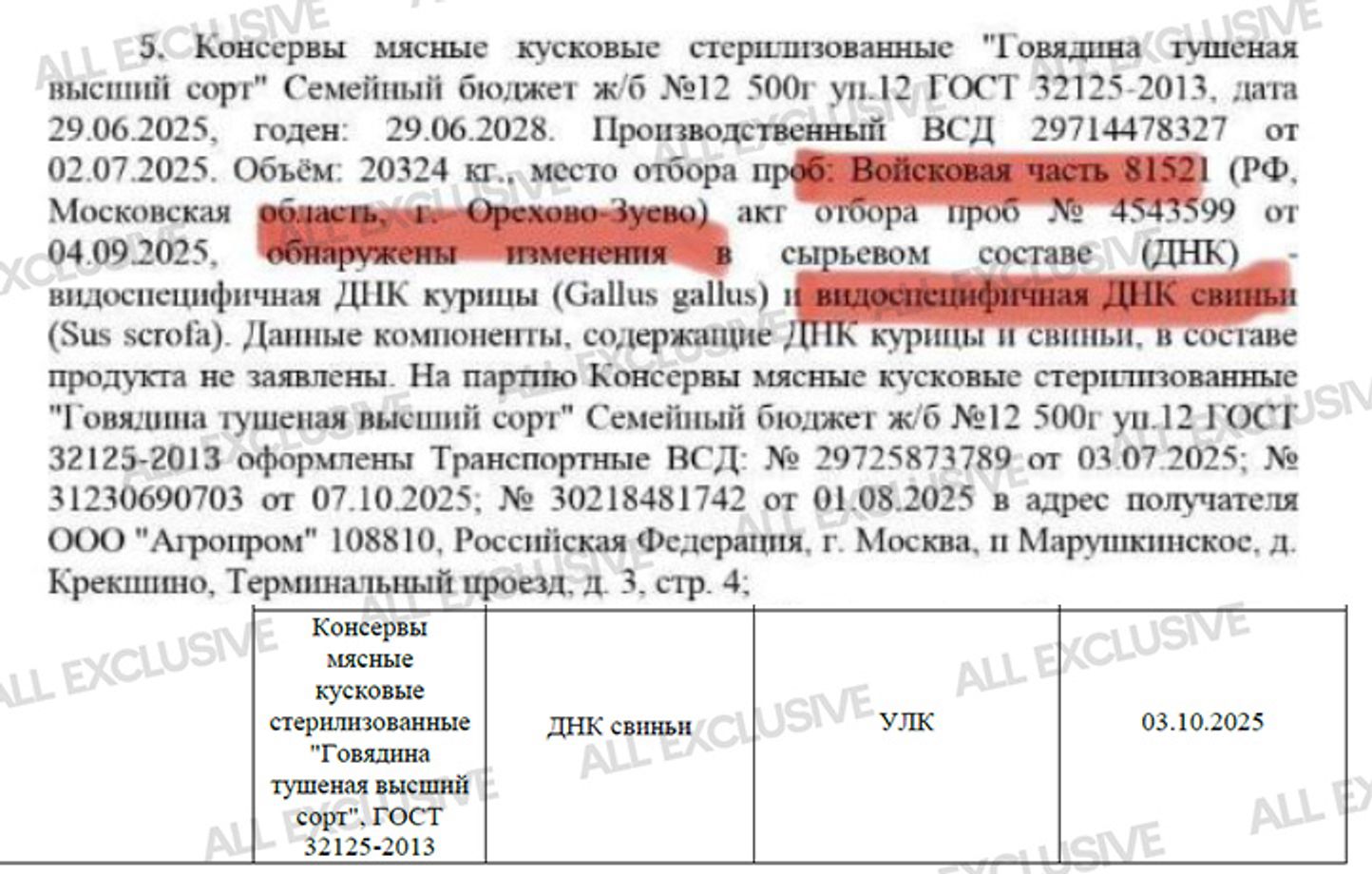 Выдержки из экспертизы консерв АО «Орелпродукт» (УЛК — Усиленный лабораторный контроль)