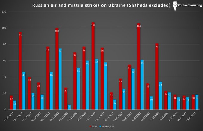 Конрад Музыка