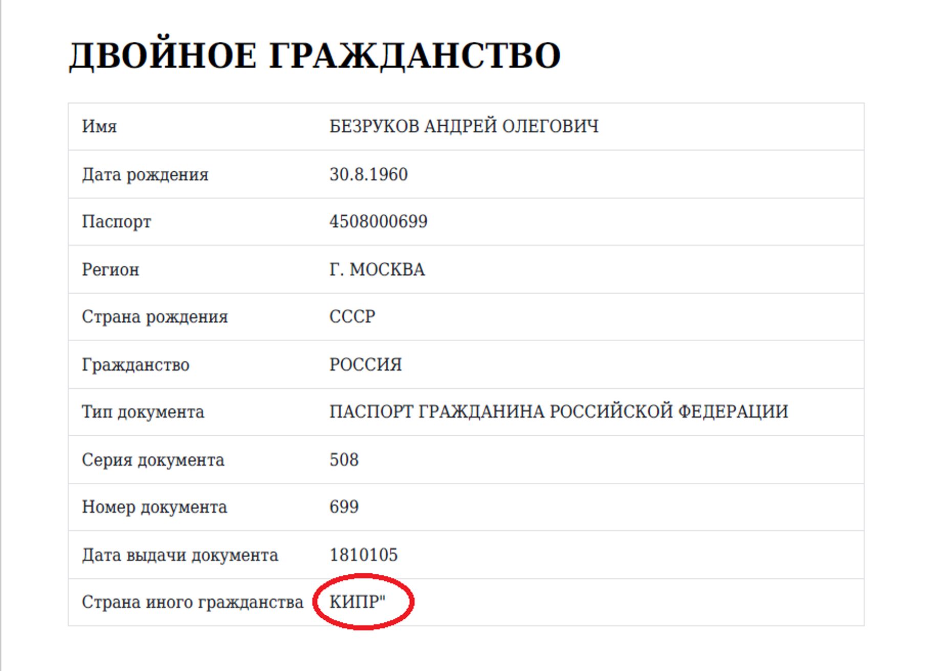 Entry confirming Bezrukov's Cypriot citizenship
