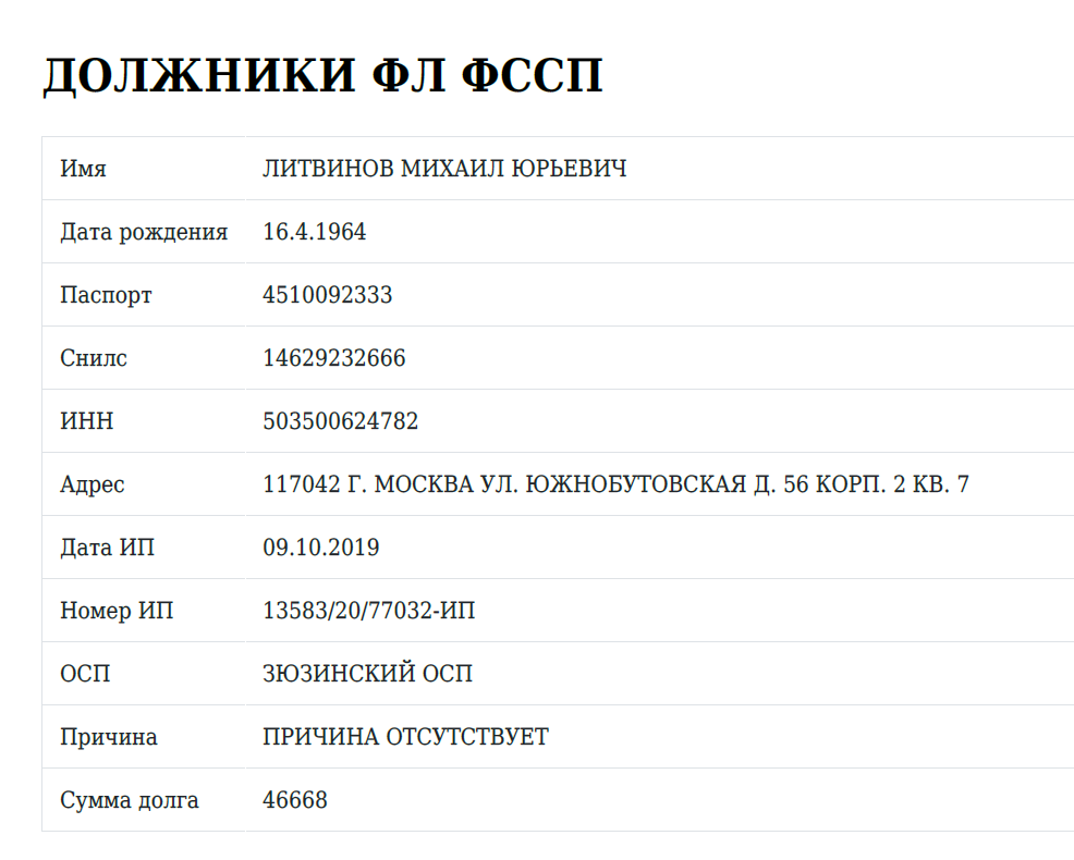 Карточка Федеральной службы судебных приставов на Литвинова