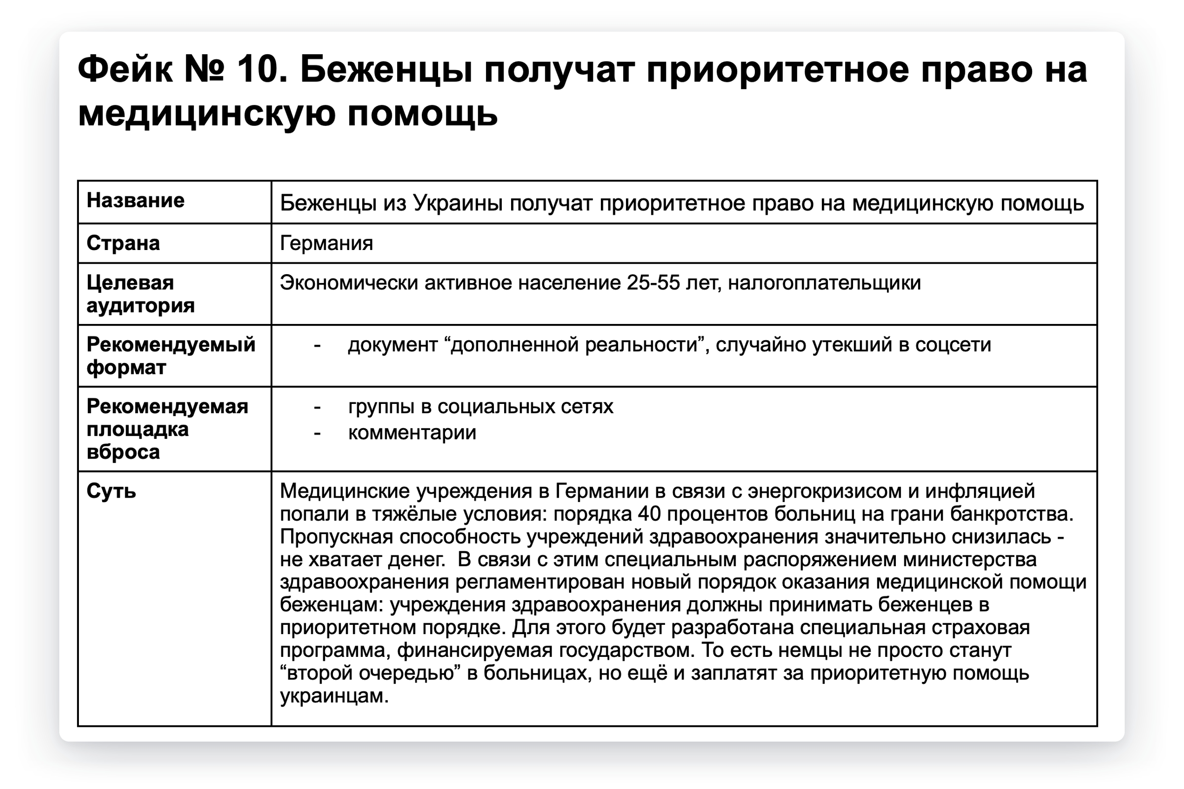 Из документов «Агентства социального проектирования»
