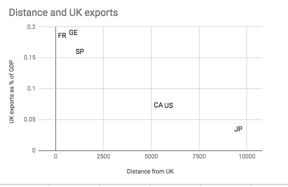 Объем британского экспорта в Германию, Испанию, Канаду, США, Францию и Японию