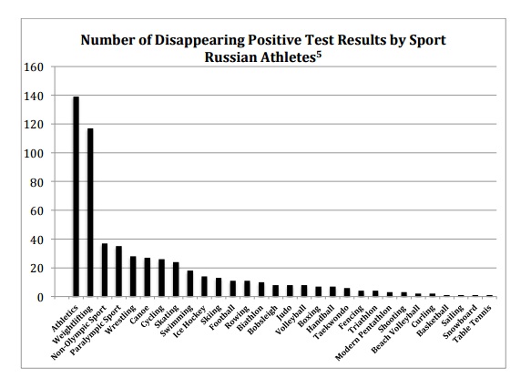 разный спорт